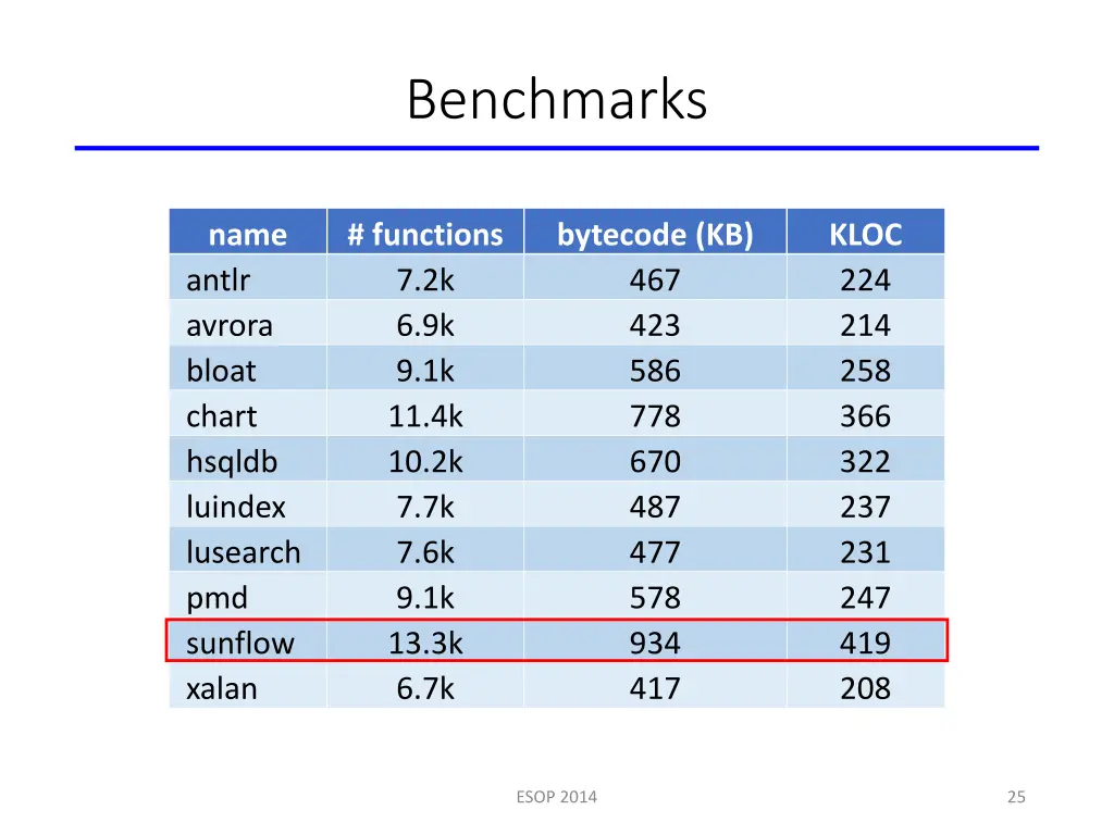 benchmarks