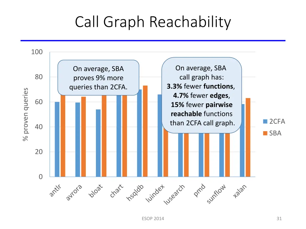 call graph reachability