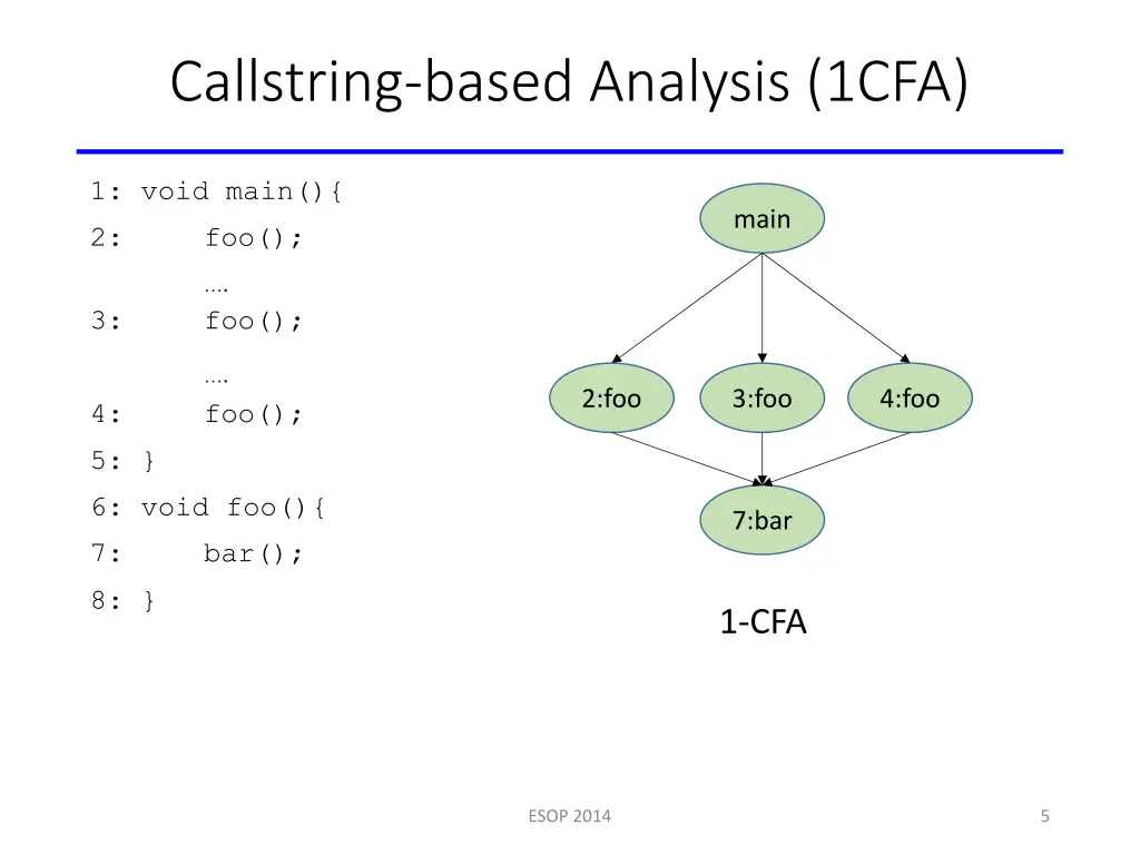 callstring based analysis 1cfa