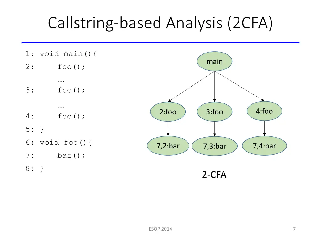 callstring based analysis 2cfa