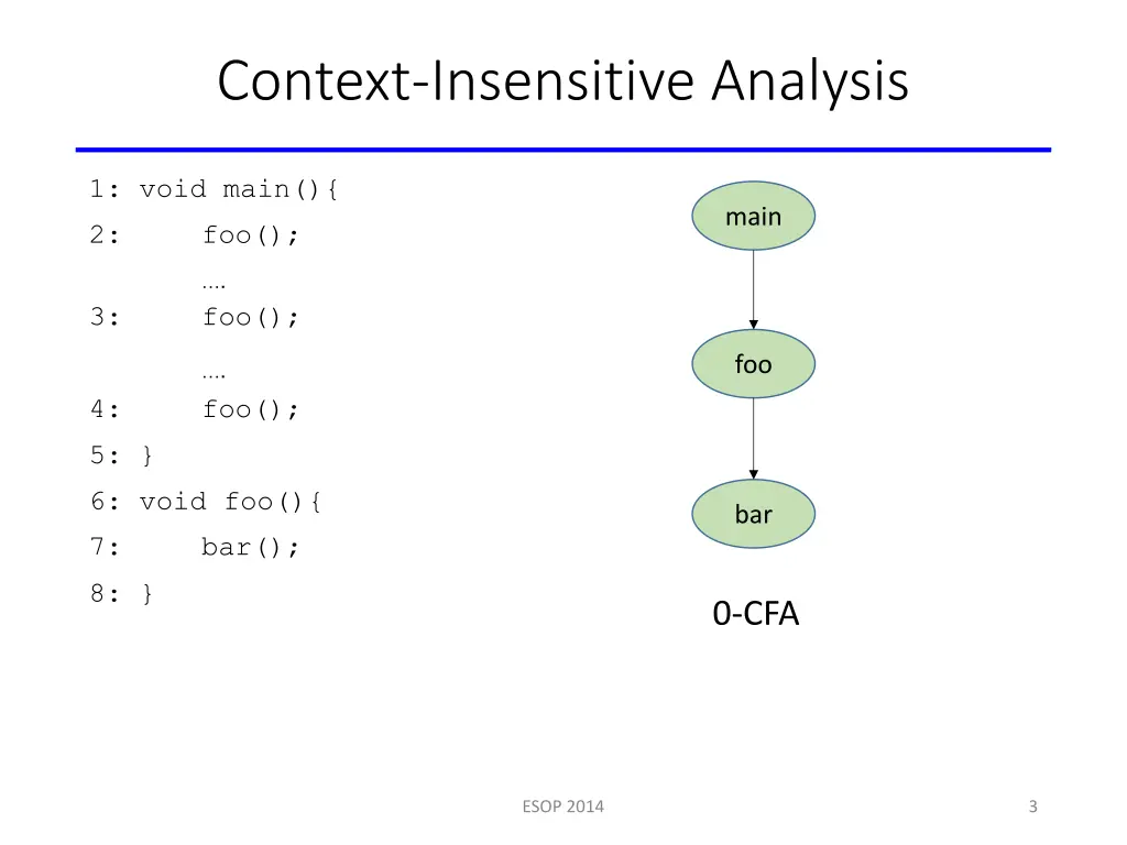 context insensitive analysis