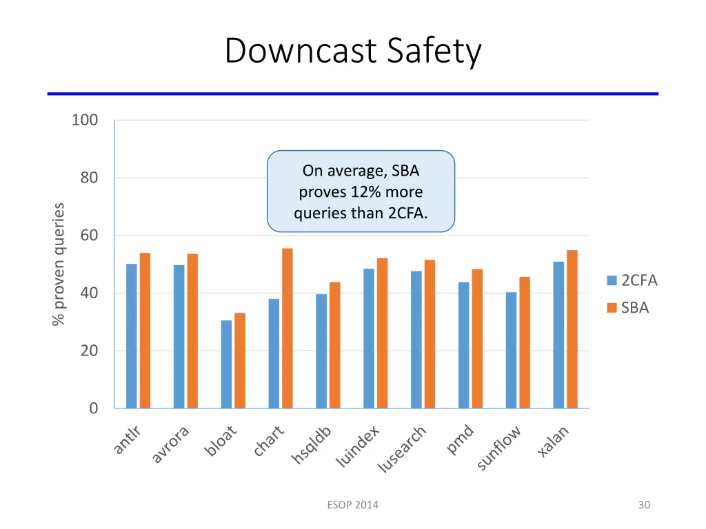 downcast safety