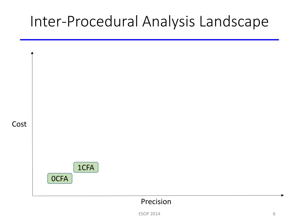 inter procedural analysis landscape 1