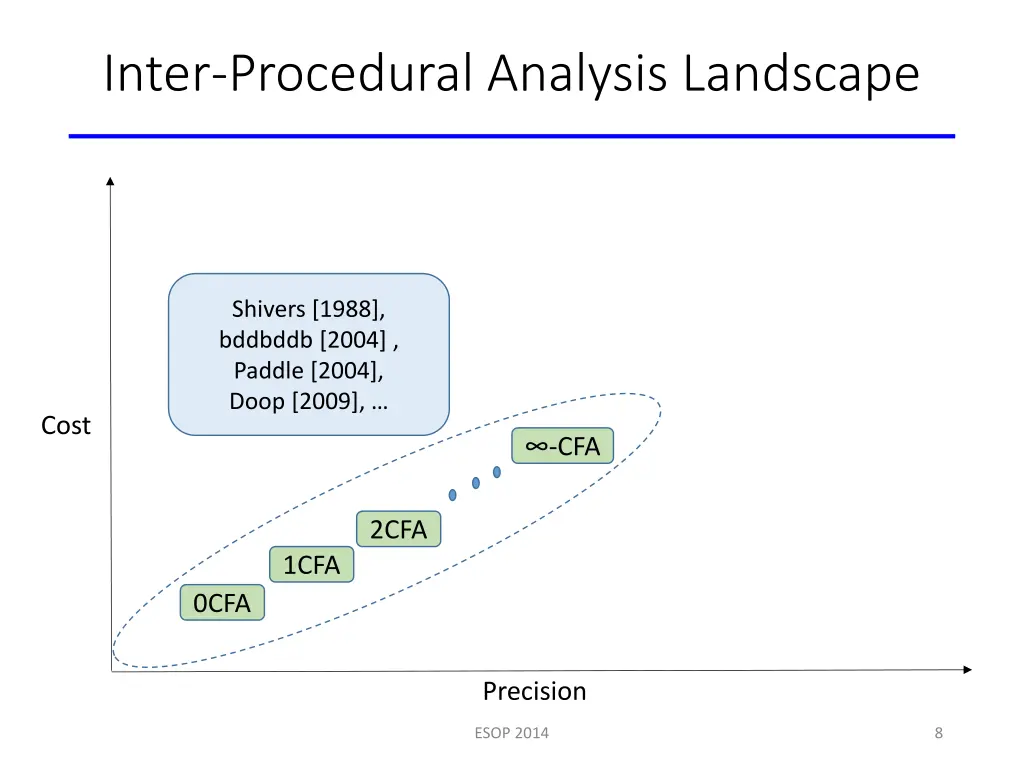 inter procedural analysis landscape 2