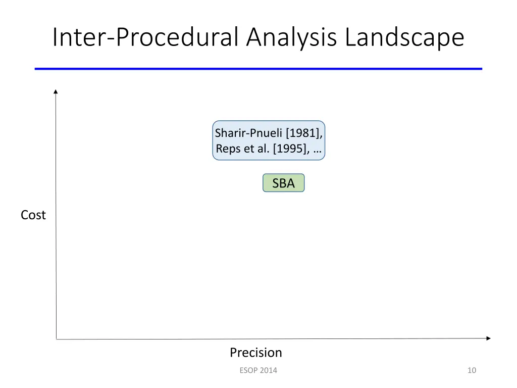inter procedural analysis landscape 3