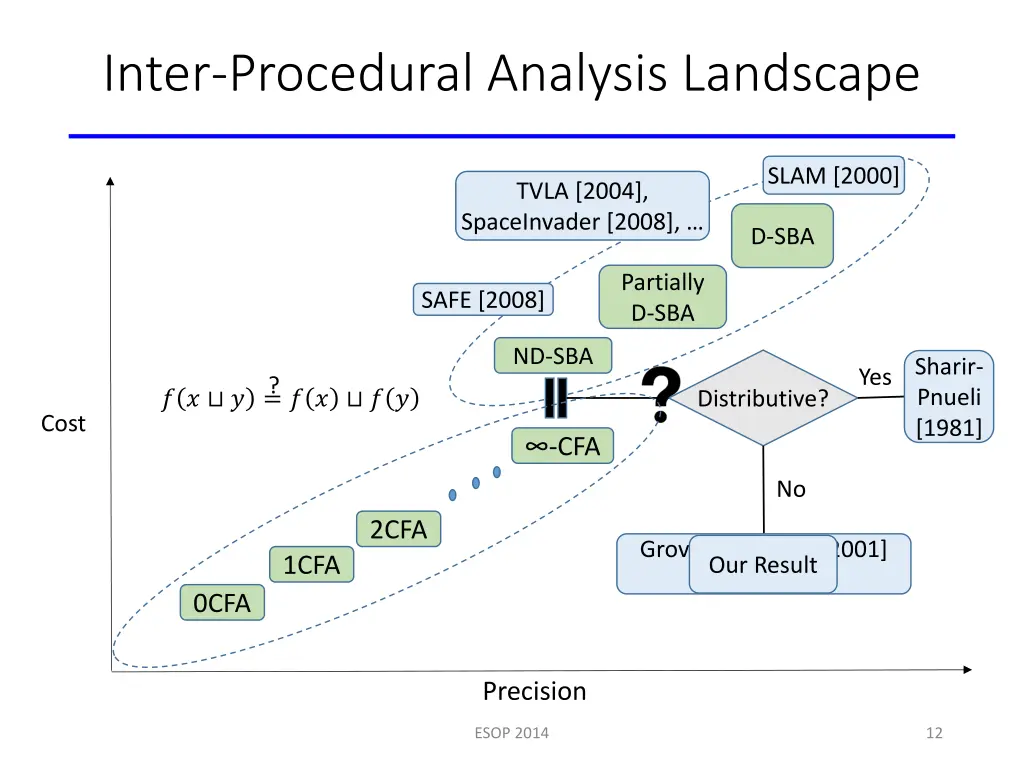 inter procedural analysis landscape 4