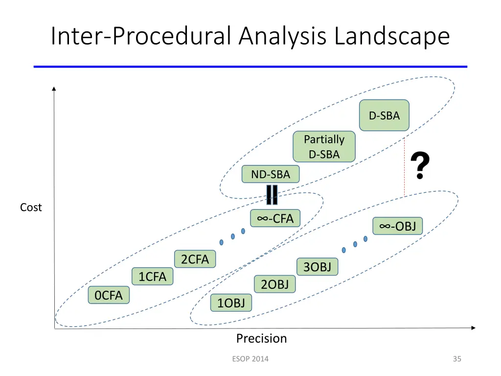 inter procedural analysis landscape 5