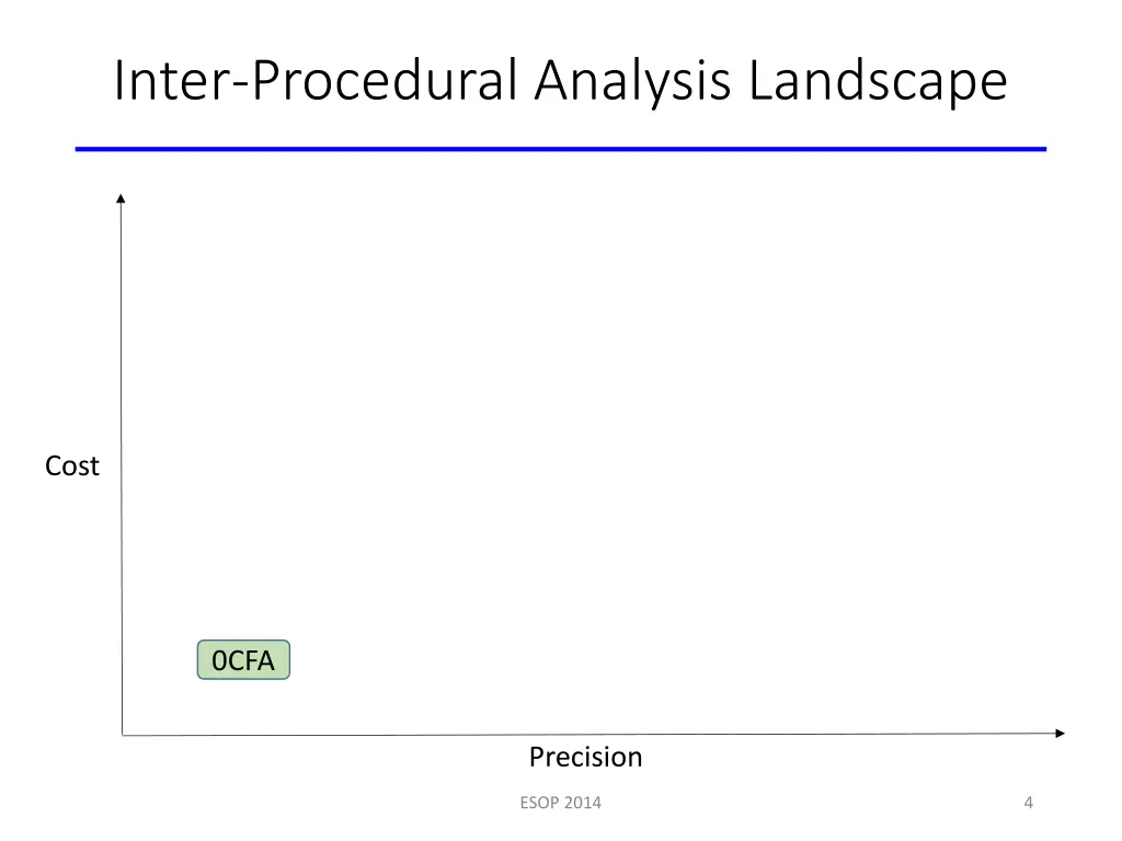 inter procedural analysis landscape