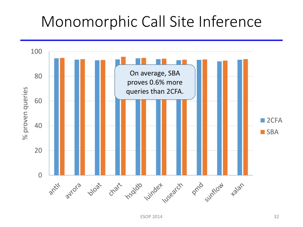 monomorphic call site inference
