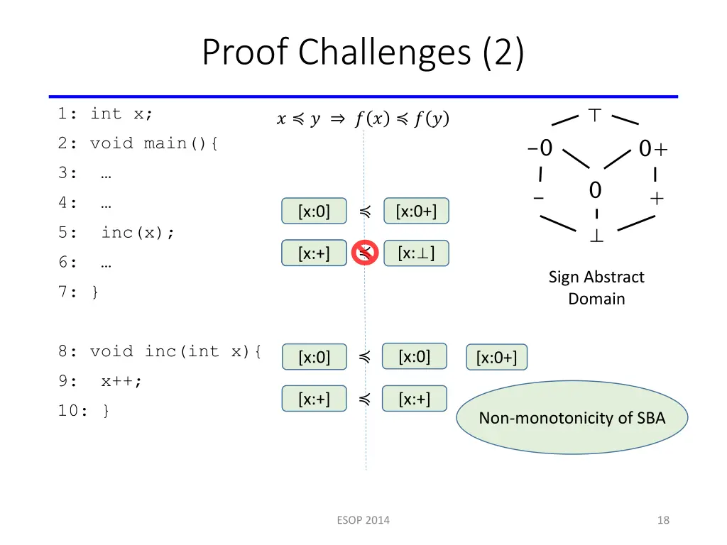 proof challenges 2