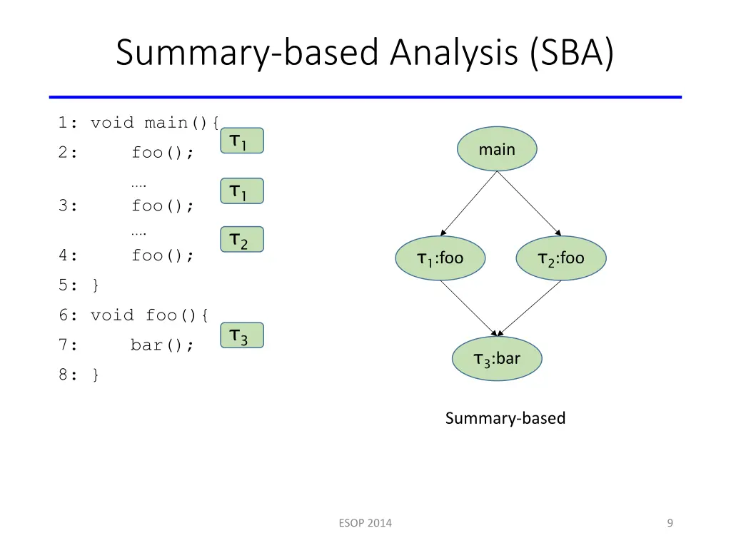summary based analysis sba