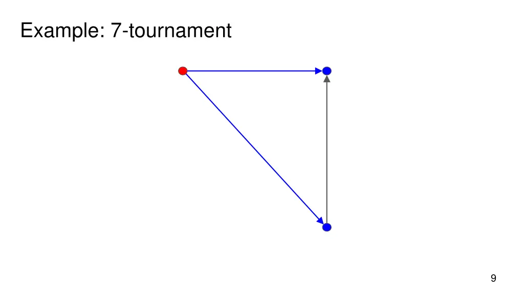 example 7 tournament 3