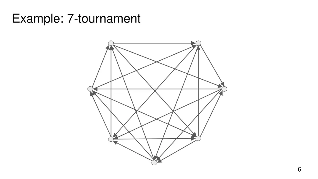 example 7 tournament