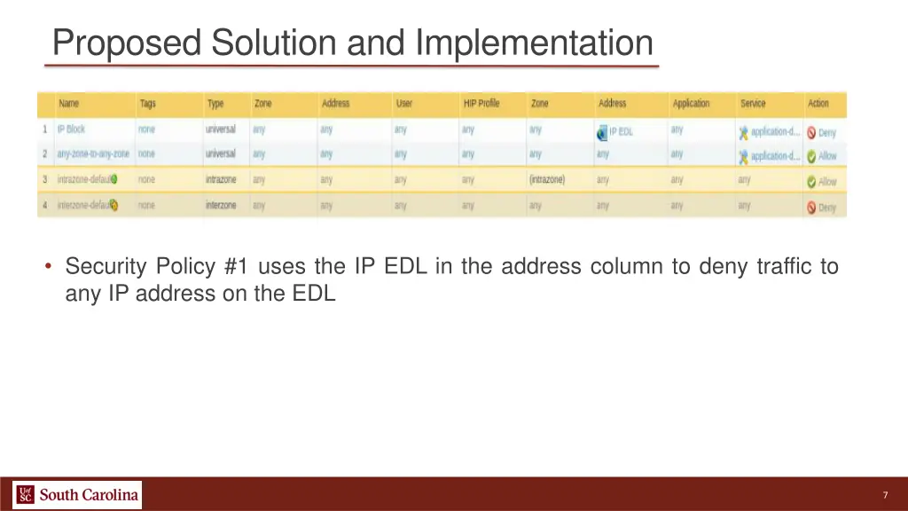 proposed solution and implementation 1