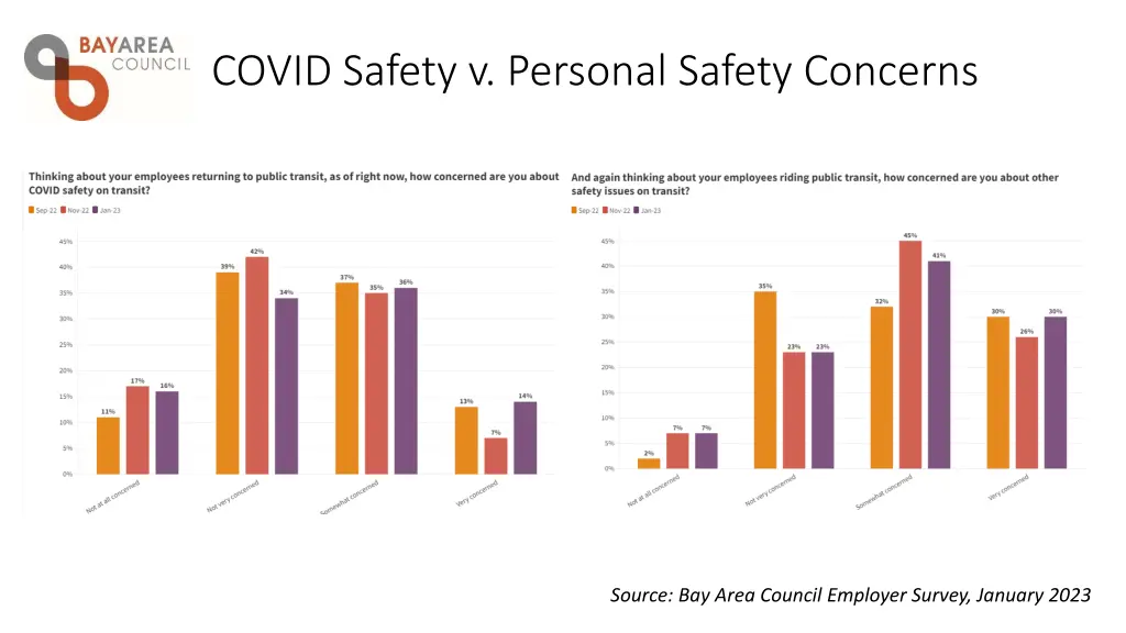 covid safety v personal safety concerns