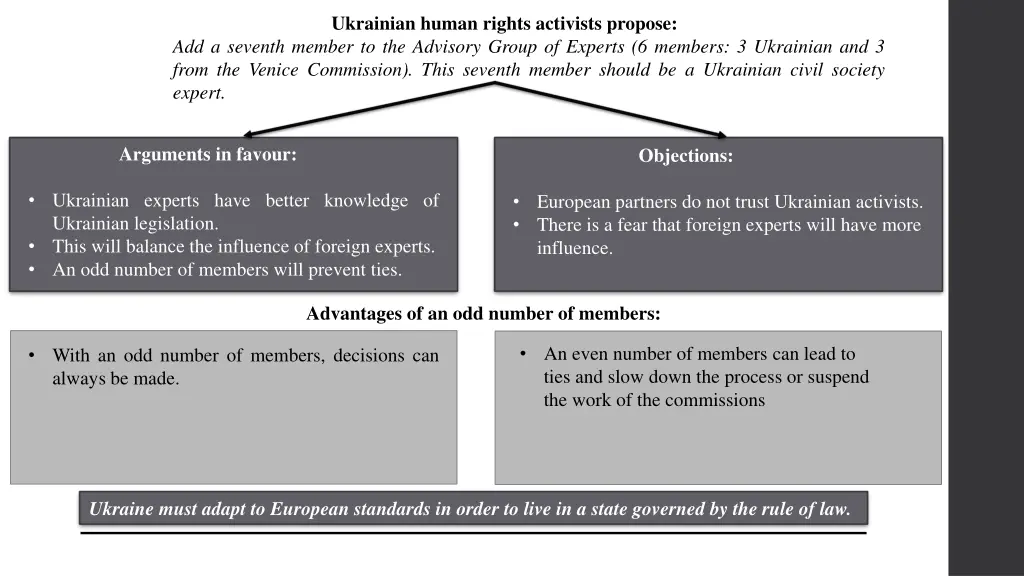ukrainian human rights activists propose