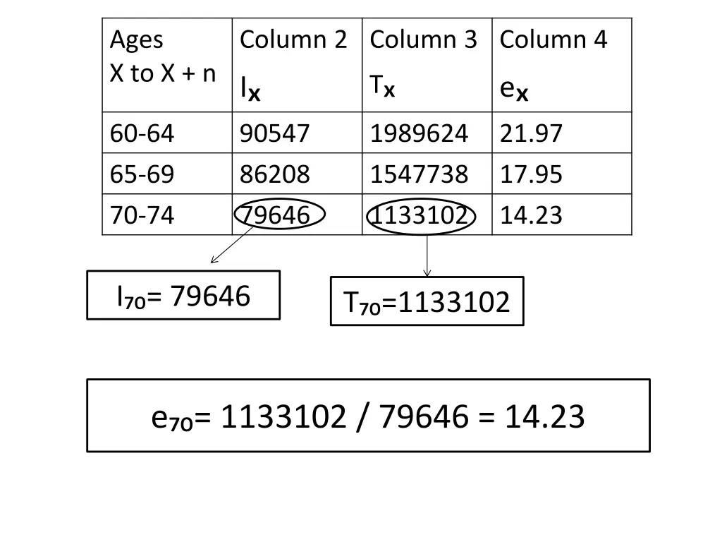 ages x to x n 1