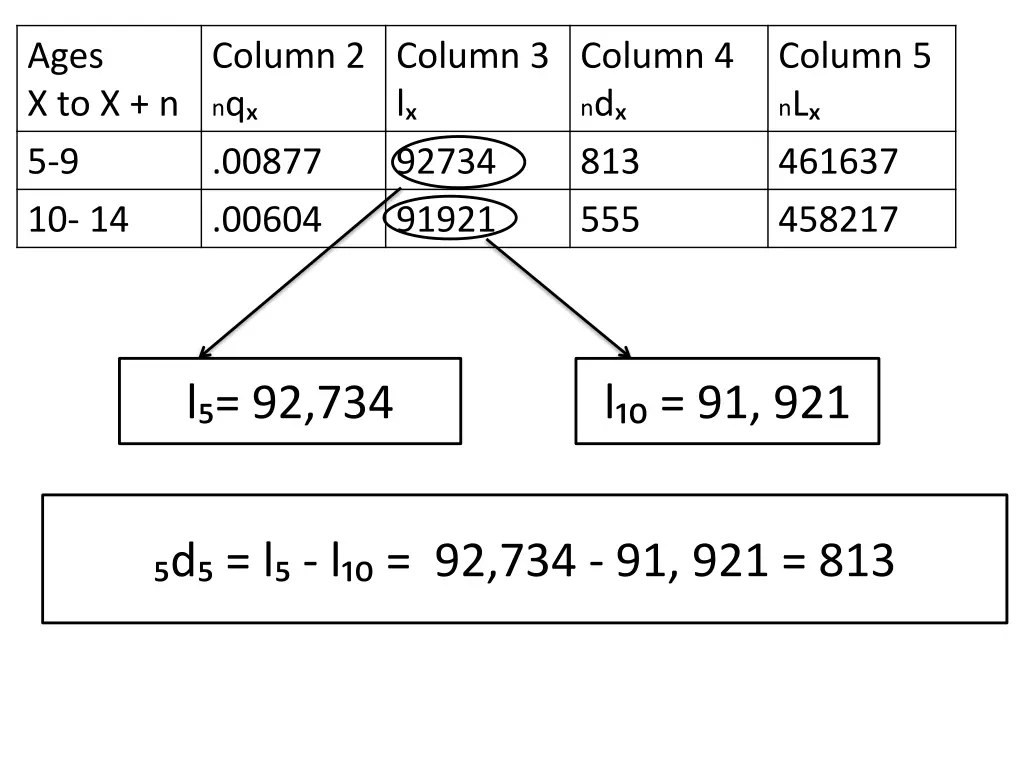ages x to x n 5 9 10 14