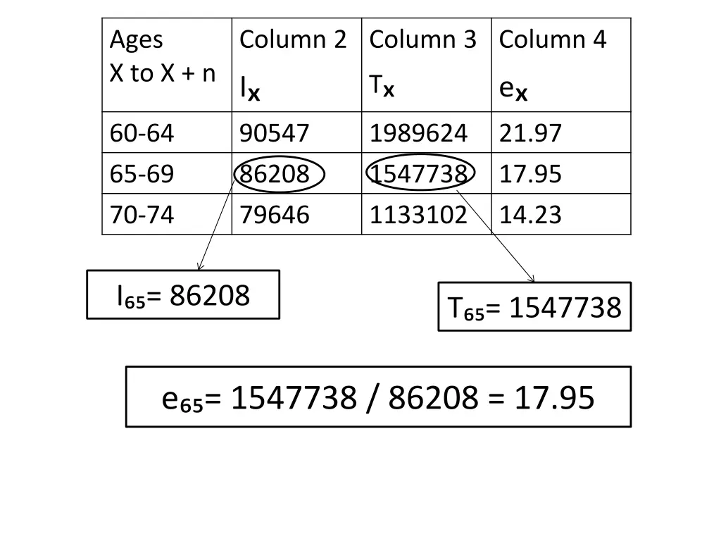 ages x to x n
