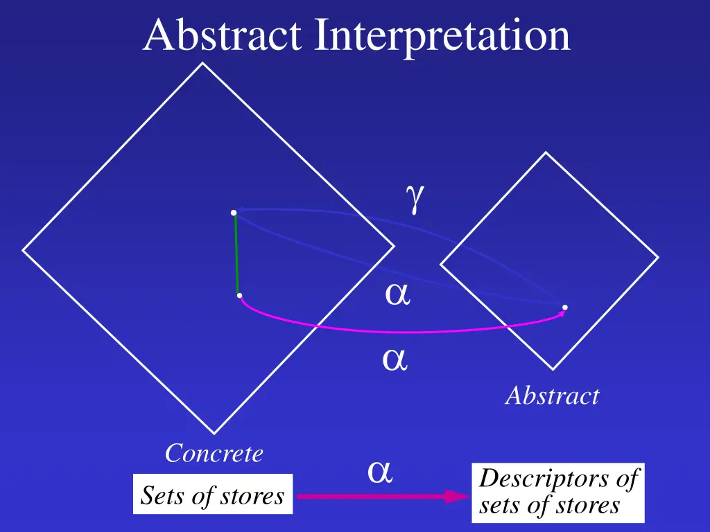 abstract interpretation 1