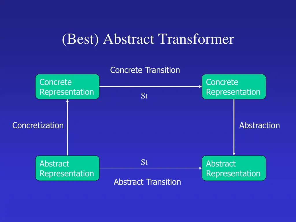 best abstract transformer