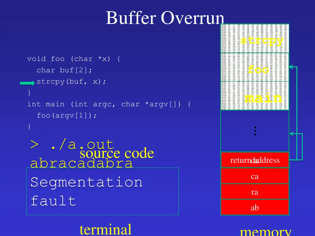 buffer overrun