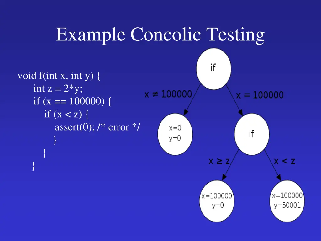 example concolic testing
