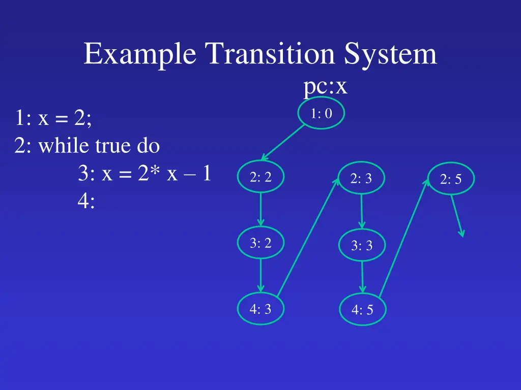 example transition system