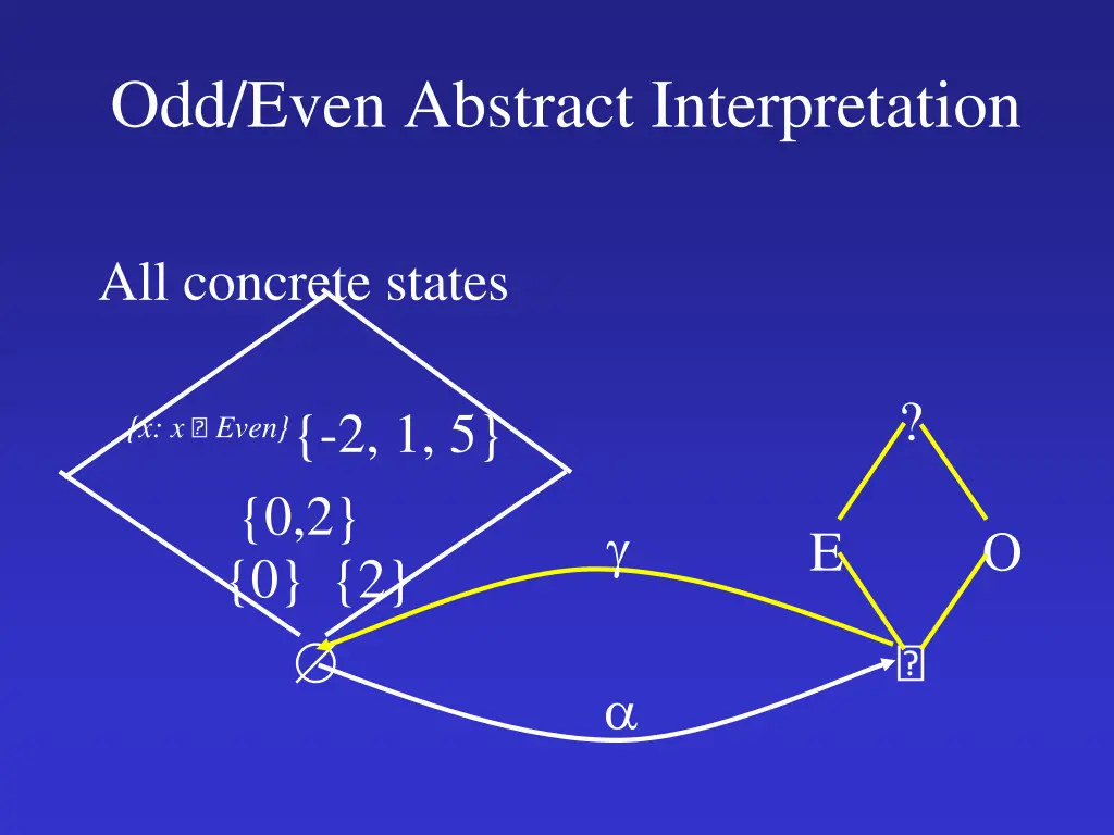 odd even abstract interpretation 1