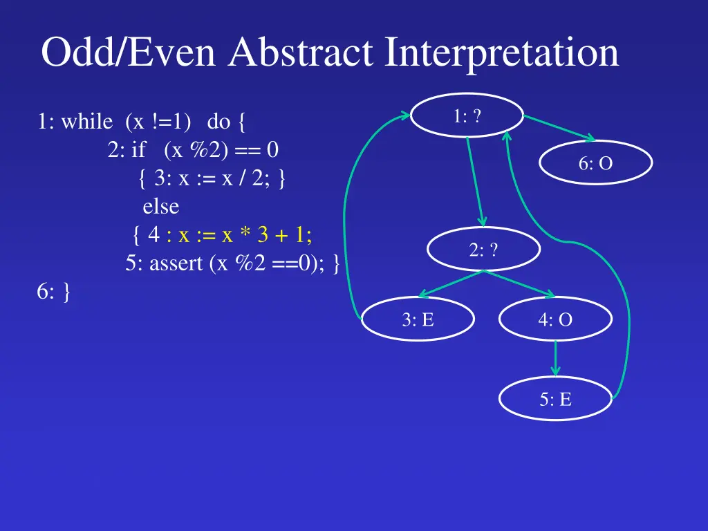 odd even abstract interpretation 4