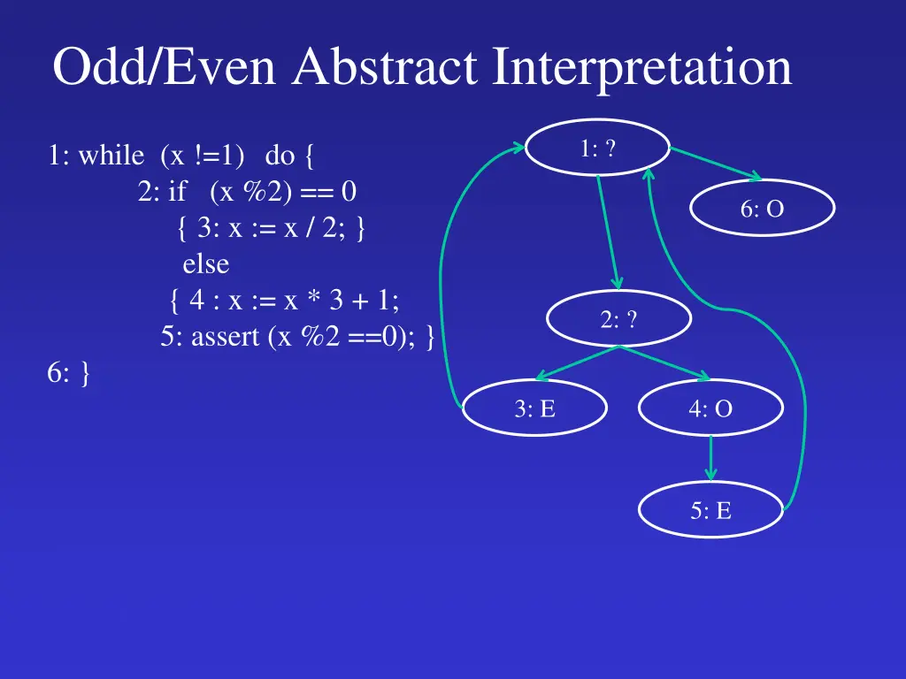 odd even abstract interpretation
