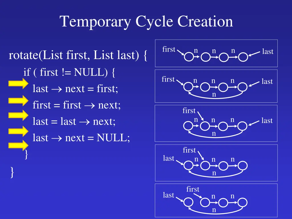 temporary cycle creation