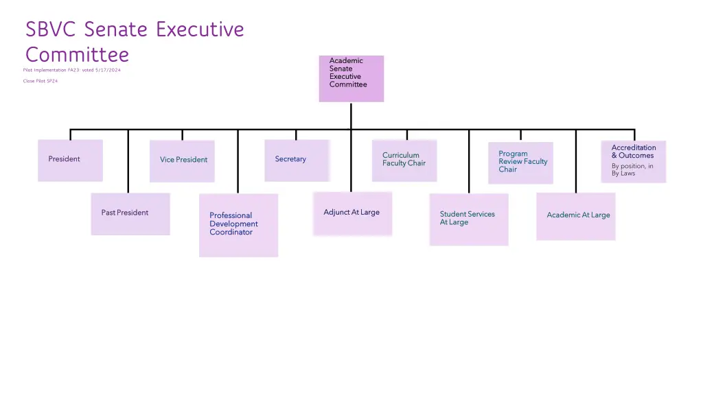 sbvc senate executive committee pilot
