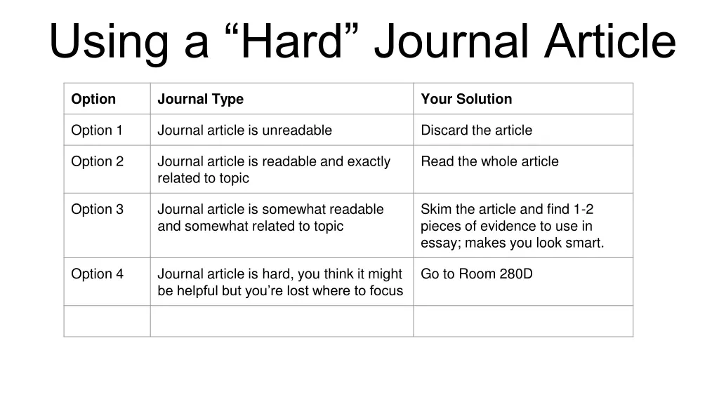 using a hard journal article