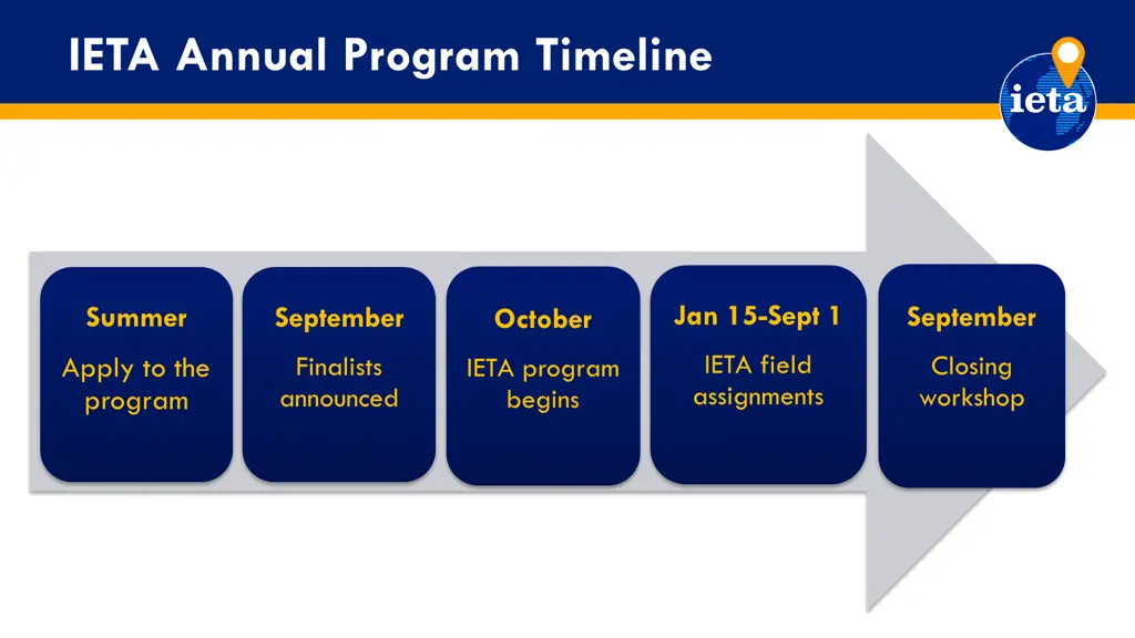 ieta annual program timeline