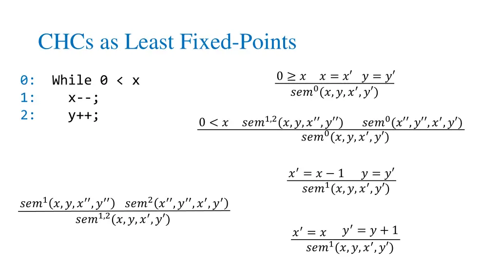 chcs as least fixed points
