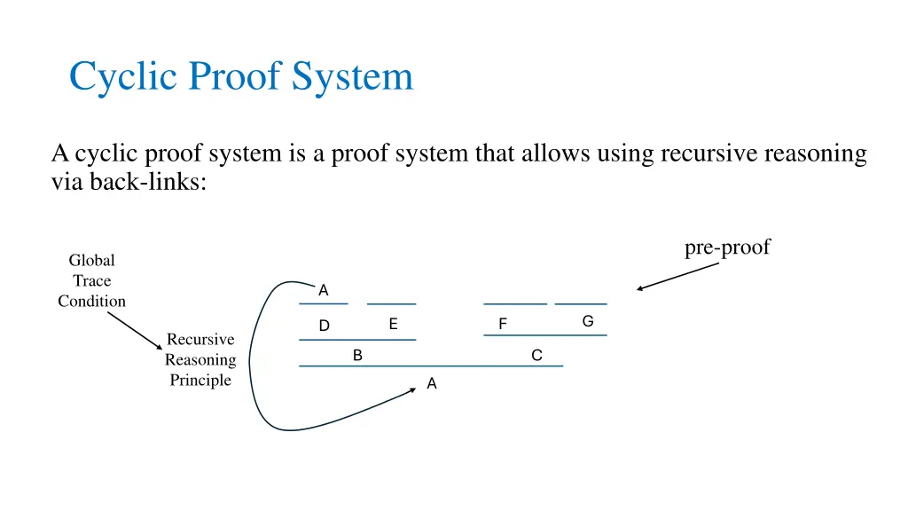 cyclic proof system