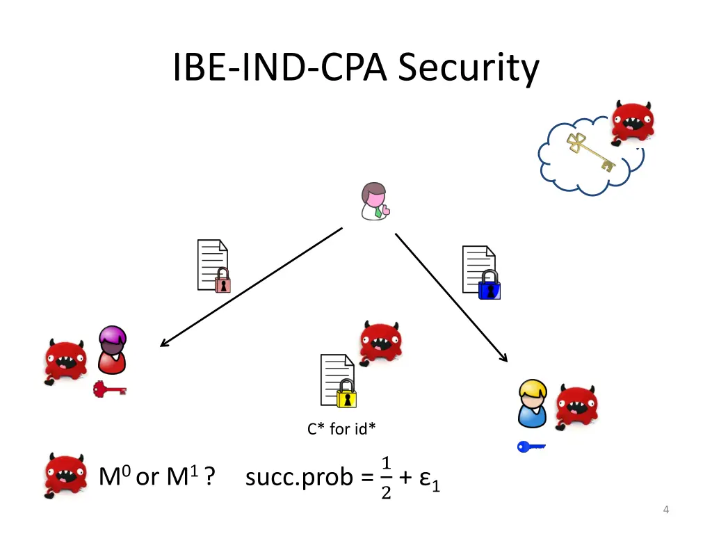 ibe ind cpa security