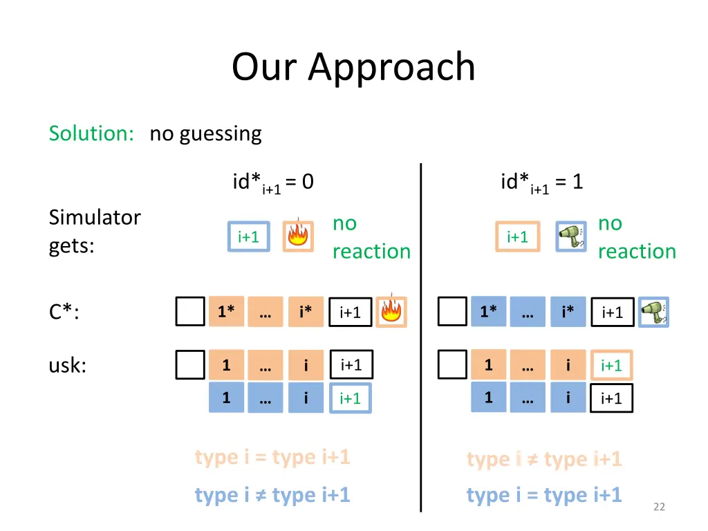 our approach 1