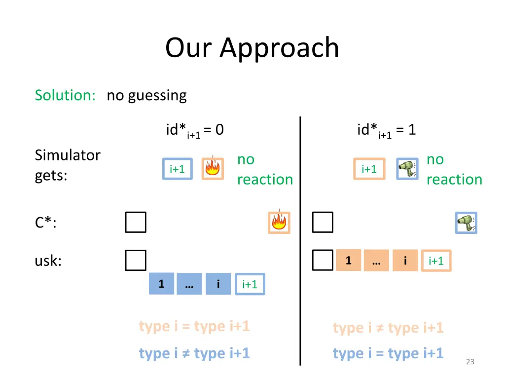 our approach 2