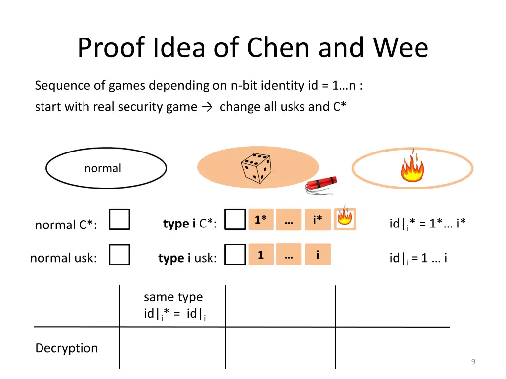 proof idea of chen and wee 1