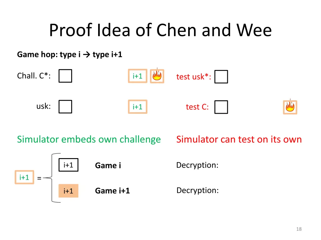 proof idea of chen and wee 10