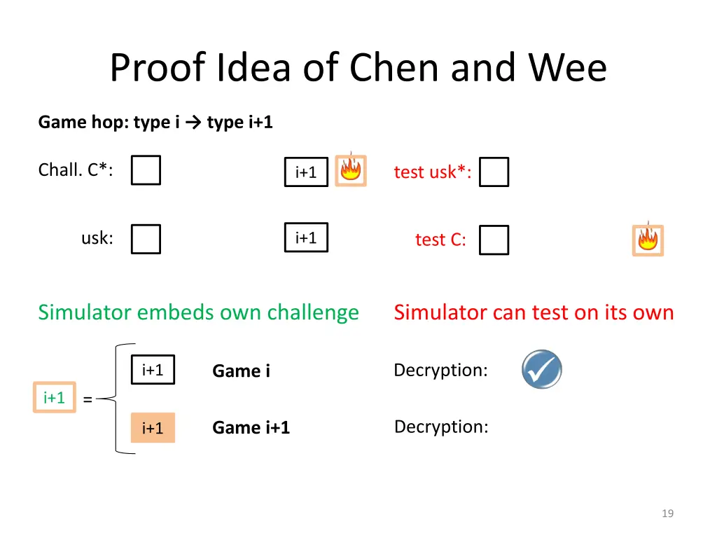 proof idea of chen and wee 11