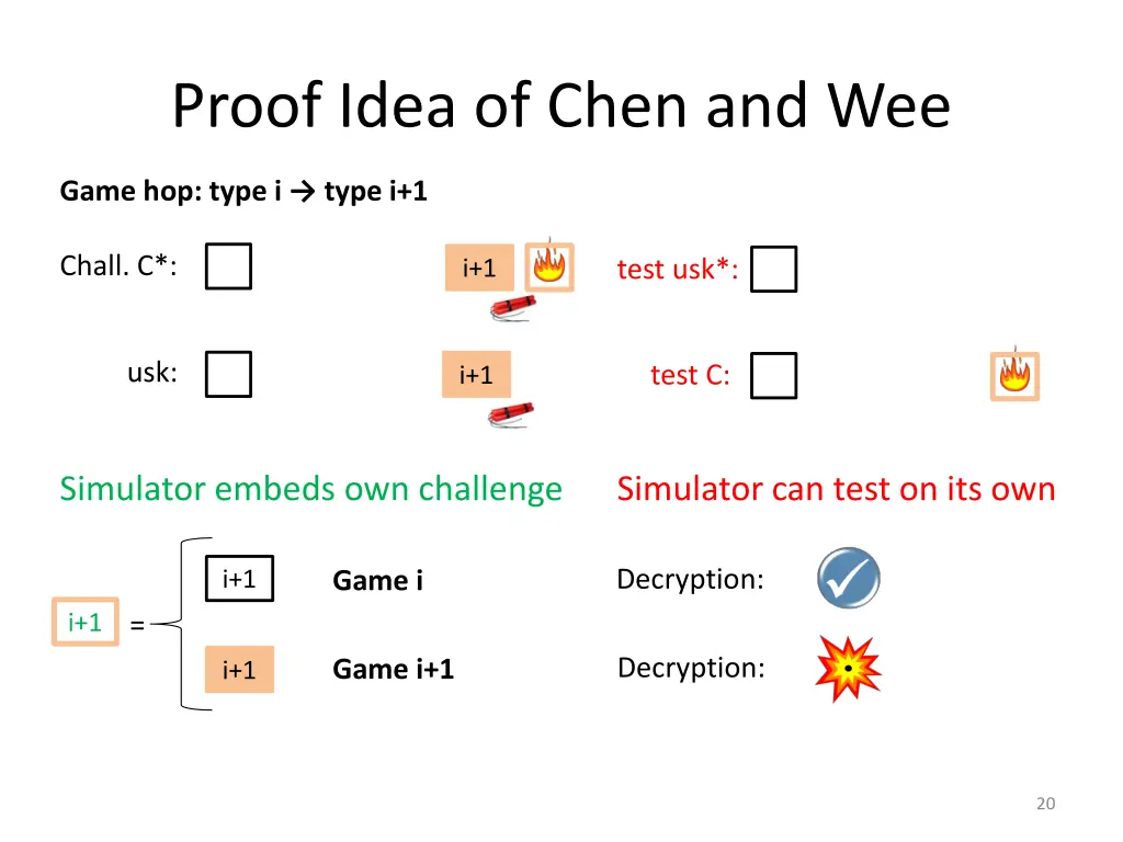 proof idea of chen and wee 12