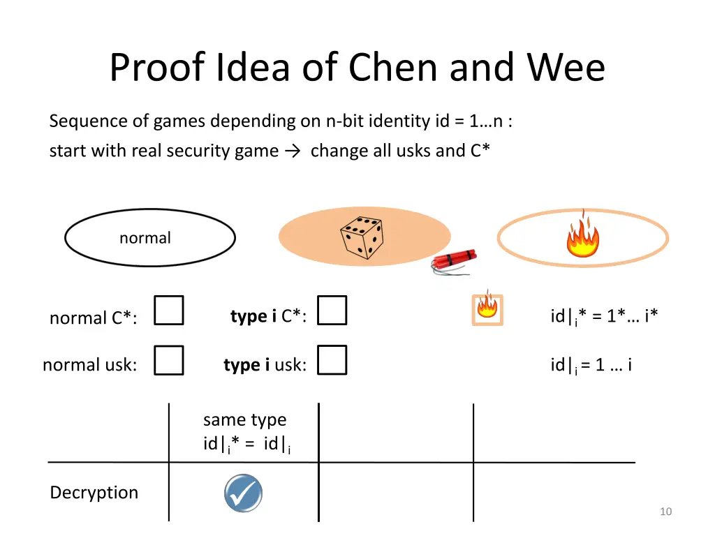 proof idea of chen and wee 2