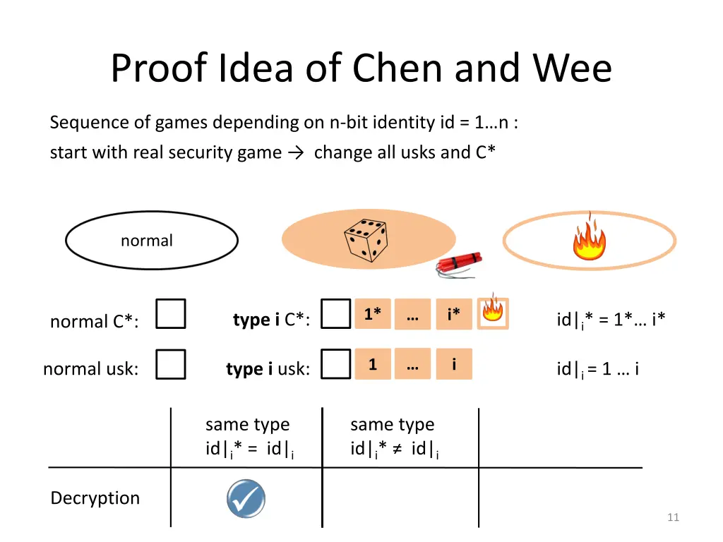 proof idea of chen and wee 3