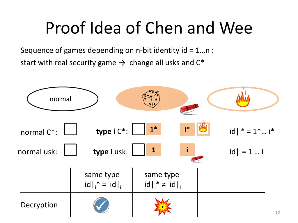proof idea of chen and wee 4