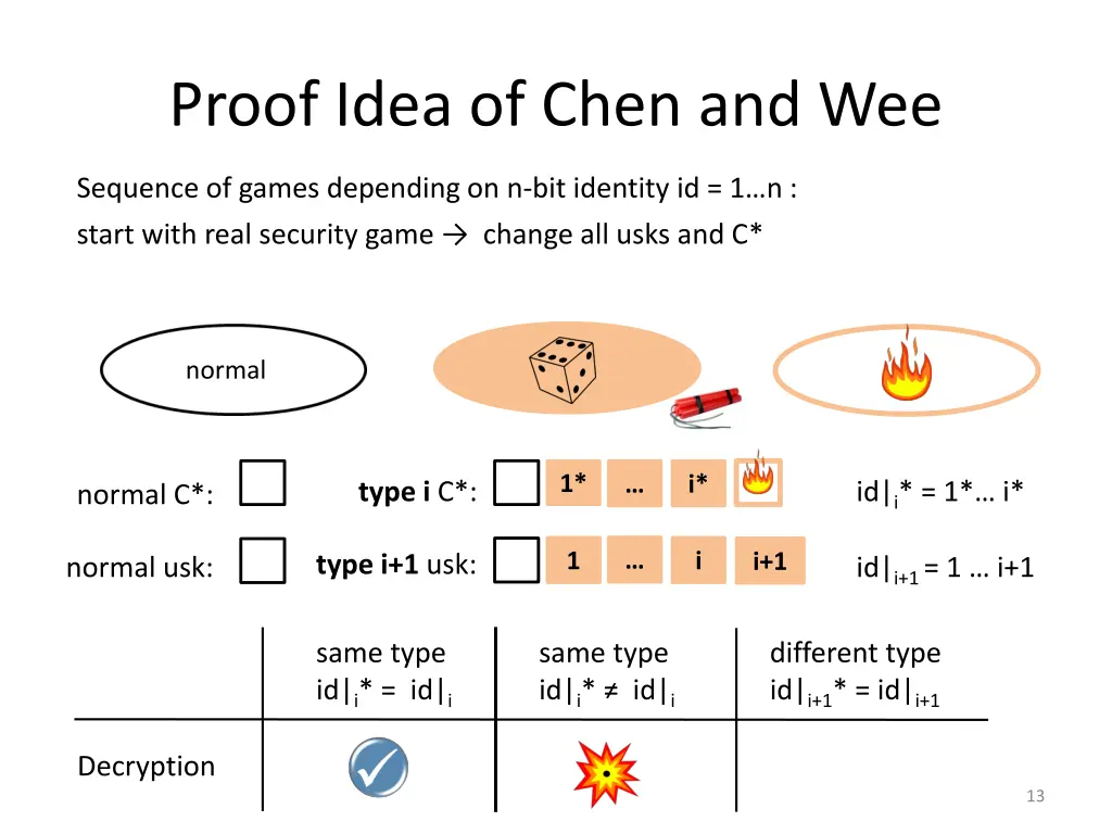 proof idea of chen and wee 5