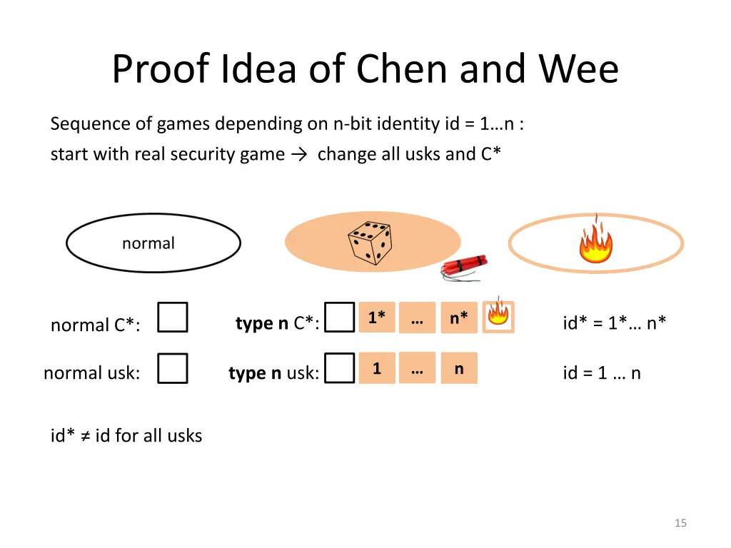 proof idea of chen and wee 7