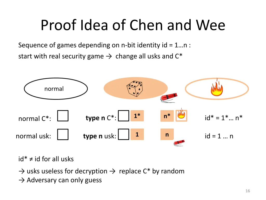 proof idea of chen and wee 8